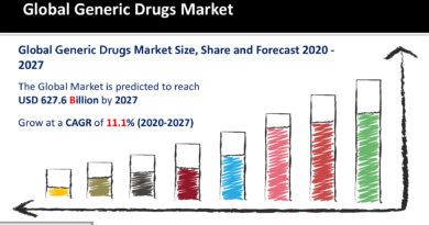 Generic Drugs Market