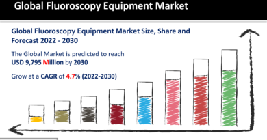 Fluoroscopy Equipment Market