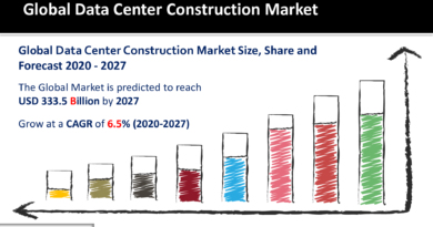 Data Center Construction Market