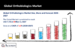 Orthobiologics Market