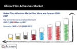Film Adhesives Market
