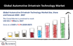 Automotive Drivetrain Technology Market