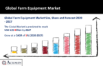 Farm Equipment Market
