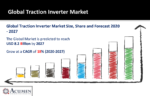 Traction Inverter Market