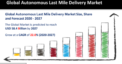 Autonomous Last Mile Delivery Market