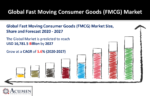 Fast Moving Consumer Goods (FMCG) Market