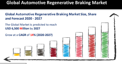 Automotive Regenerative Braking Market