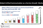 Unified Communication as a Service (UcaaS) Market