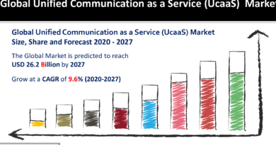 Unified Communication as a Service (UcaaS) Market