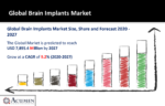 1 Brain Implants Market