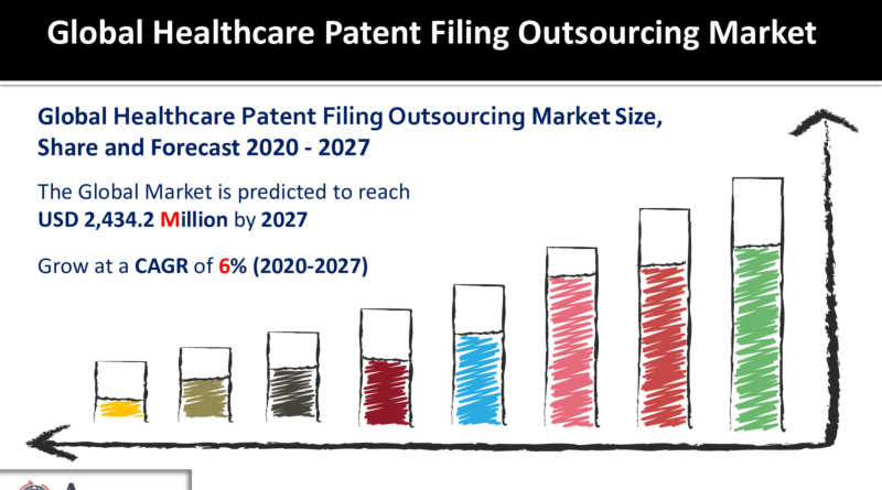 Healthcare Patent Filing Outsourcing Market