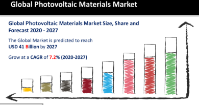 Photovoltaic Materials Market