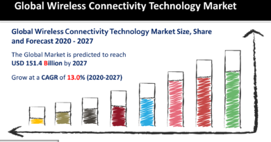 Wireless Connectivity Technology Market