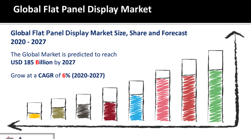 Flat Panel Display Market