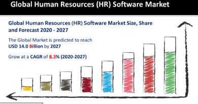 1 Human Resources (HR) Software Market