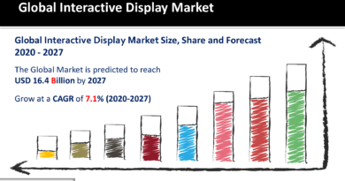 1 Interactive Display Market