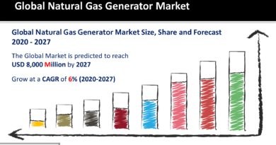 Natural Gas Generator Market