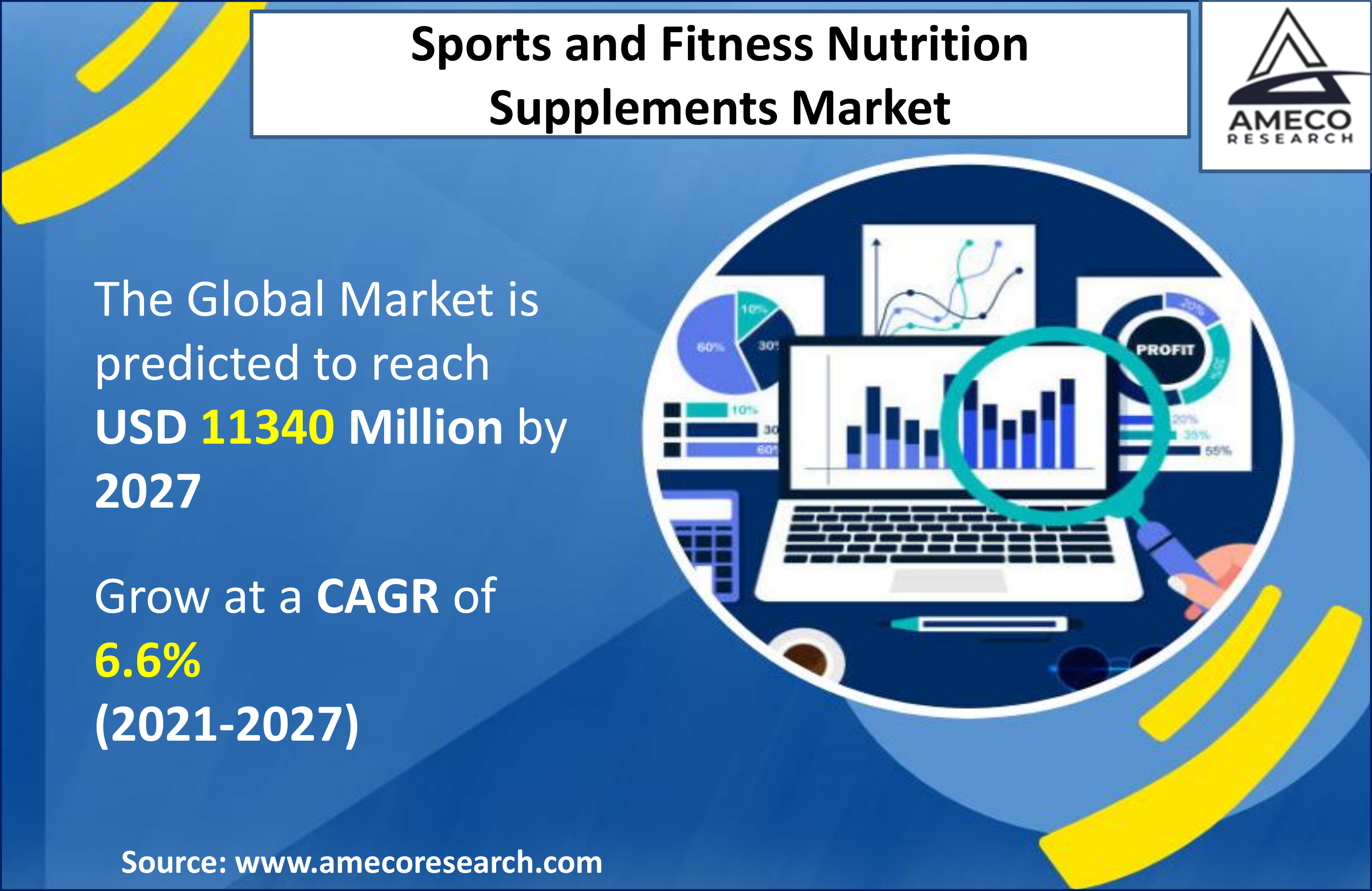 Sports and Fitness Nutrition Supplements Market