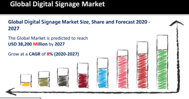 Digital Signage Market