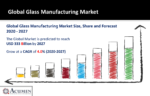 Glass Manufacturing Market