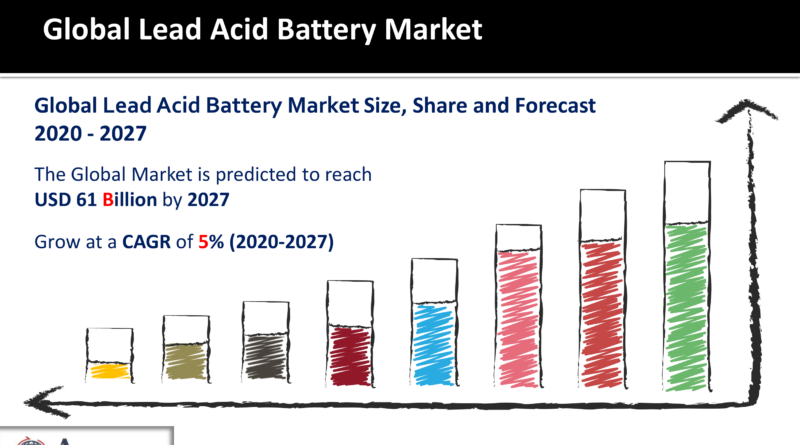 Lead Acid Battery Market