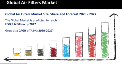Air Filters Market