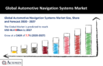 Automotive Navigation Systems Market