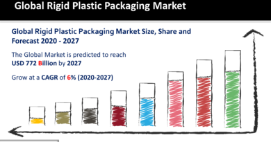 Rigid Plastic Packaging Market