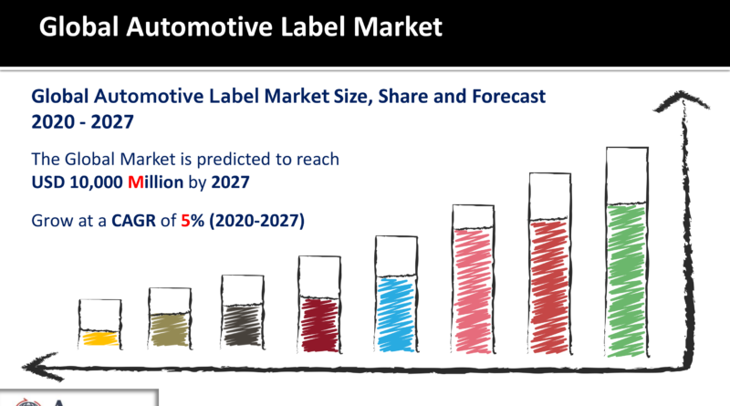 Automotive Label Market