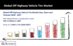 Off Highway Vehicle Tire Market