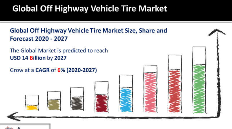 Off Highway Vehicle Tire Market