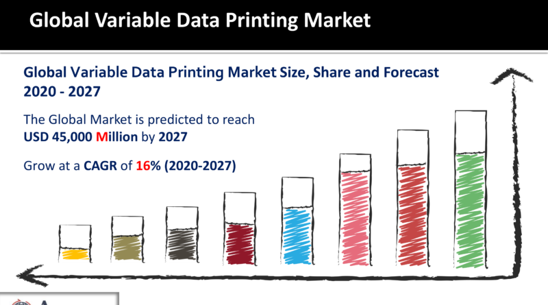 Variable Data Printing Market