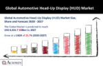 Automotive Head-Up Display (HUD) Market