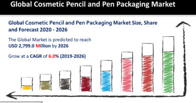 Cosmetic Pencil and Pen Packaging Market