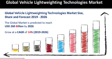 Vehicle Lightweighting Technologies Market