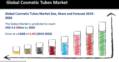 1 Cosmetic Tubes Market