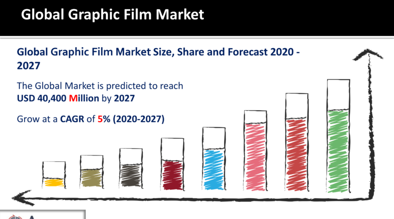 Graphic Film Market