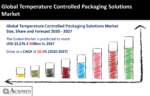 Temperature Controlled Packaging Solutions Market