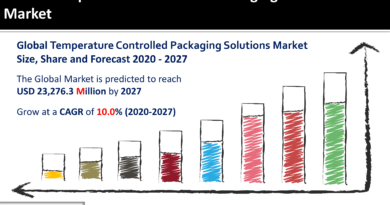 Temperature Controlled Packaging Solutions Market