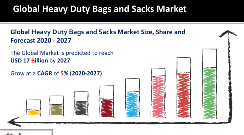 Heavy Duty Bags and Sacks Market
