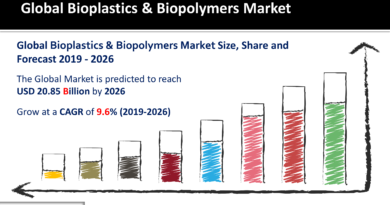 Bioplastics & Biopolymers Market