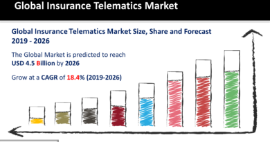 Insurance Telematics Market