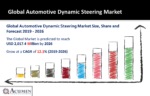 Automotive Dynamic Steering Market