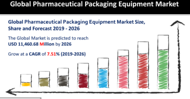 Pharmaceutical Packaging Equipment Market