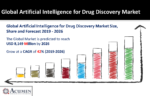 Artificial Intelligence for Drug Discovery Market