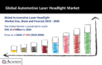 Automotive Laser Headlight Market
