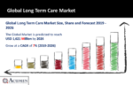 Long Term Care Market