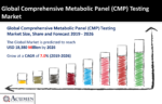 Comprehensive Metabolic Panel (CMP) Testing Market