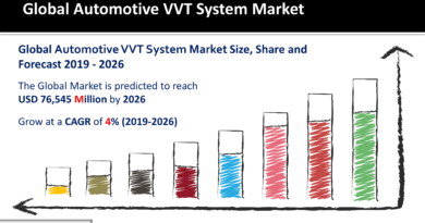 Automotive VVT System Market