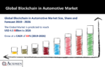 Blockchain in Automotive Market